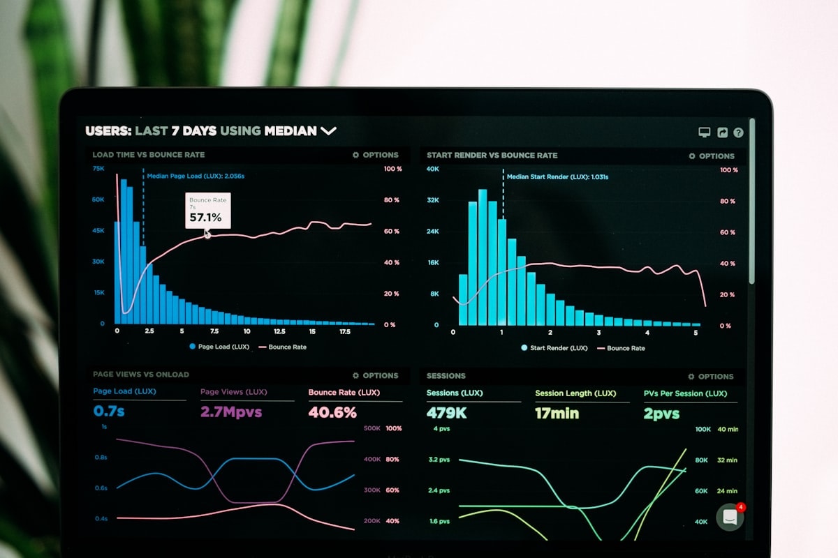 Productivity tracker dashboard showing work hours, focus time and activity breakdown on a laptop screen